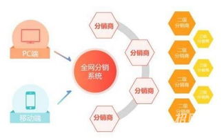 軟件開發與網絡技術服務的全面分享
