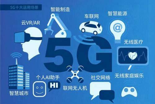 5G技術助推物聯網安全市場大爆發，網絡技術服務迎機遇